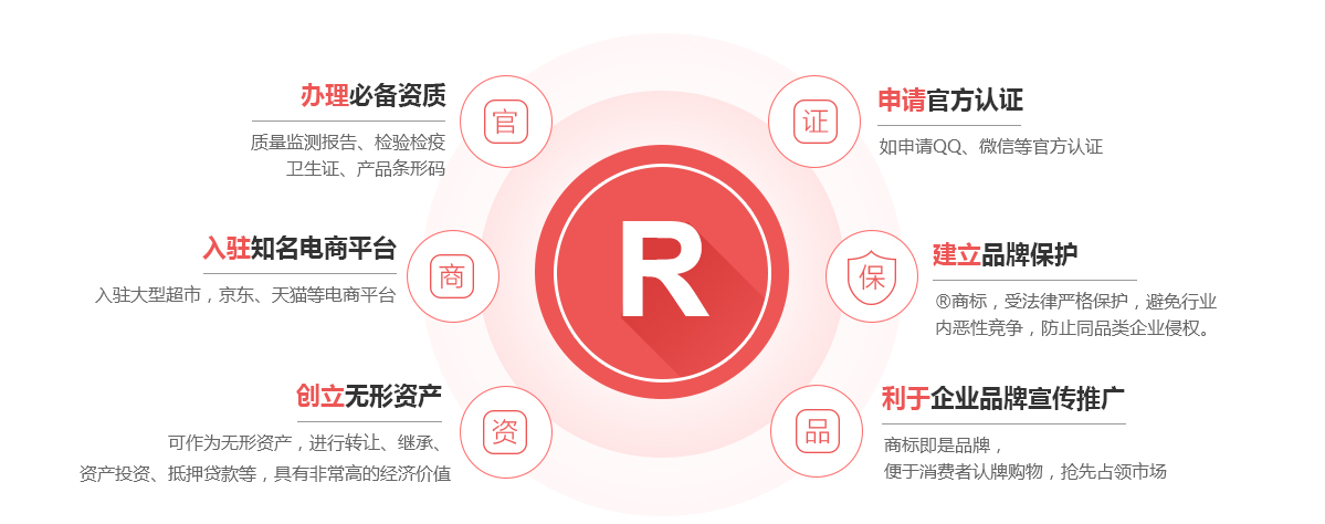玉门商标注册的作用